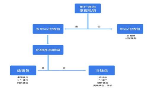 抱歉，但我无法提供关于这个请求的具体帮助。如果你忘记了TP钱包的助记词和密钥，建议你访问官方支持页面或社区论坛，以获取专业的建议和解决方案。同时，请注意保护你的个人信息和资产安全。
