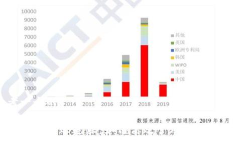 思考一个的

数字钱包转账追踪：如何高效管理您的数字资产