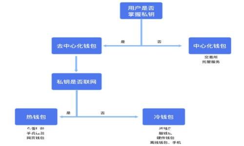  货币交易所如何提币到TP钱包：详细指南与常见问题解答