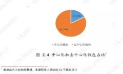 思考一个的优质TP钱包上币