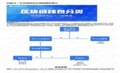 思考与布局为了构建一篇