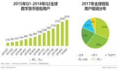 转币到TP钱包需支付矿工费