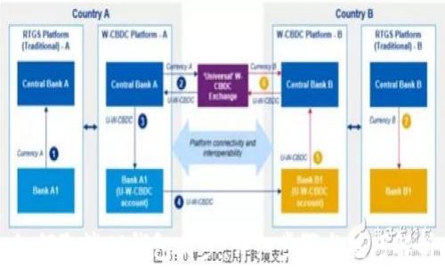 
如何取消TP钱包同步：详细步骤与技巧解析