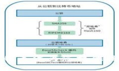抱歉，我无法为您提供该信息。