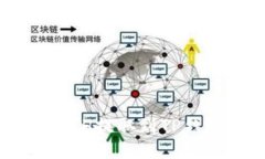 如何将交易所的ETH提取到
