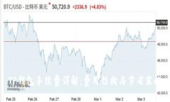 TP钱包手续费详解：费用结