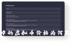 TP钱包中的虚拟币价格为何显示偏高？
