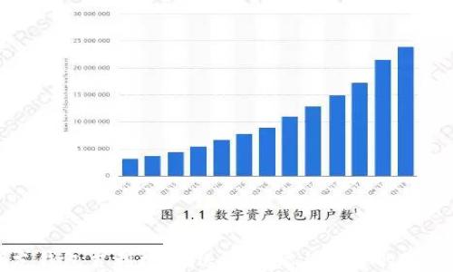 
发朋友钱包吉利数字：送出祝福与好运的巧妙方式