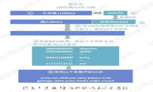 
数字钱包密钥丢失怎么办？保管与恢复指南