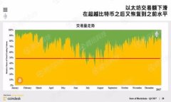baiotiTP钱包的币安流动性挖