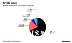 思考一个的优质APC数字钱