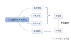 TP钱包创始人吴总：区块链