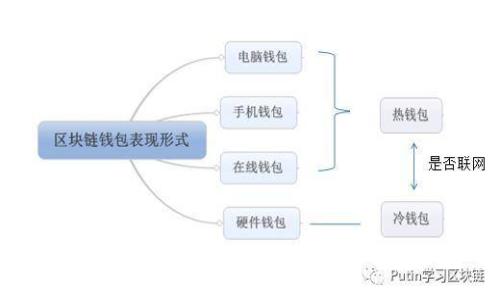 TP钱包创始人吴总：区块链与数字钱包的未来之路