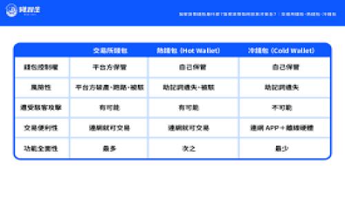     TP钱包如何购买未发行的币：全面指南与实用技巧  / 

 guanjianci  TP钱包, 未发行的币, 数字货币, 购买指南  /guanjianci 

 在数字货币的快速发展中，越来越多的投资者和爱好者开始关注未发行的币，这些币种通常在项目初期阶段具有很大的投资潜力。TP钱包（TokenPocket）是一款广受欢迎的多链钱包，支持多种数字货币和代币的存储、管理及交易。那么，我们应该如何通过TP钱包来购买未发行的币呢？本文将为您详细介绍这个过程，以及相关知识和注意事项。

什么是未发行的币？
未发行的币通常指的是尚未进入公开市场流通的数字货币。它们可能处于项目开发的初期阶段，或者刚刚开始进行首次代币发行（ICO）、初始交易所发行（IEO）或其他形式的预售。这些币的价值往往不确定，且存在一定的投资风险，但也可能带来高额的回报。

未发行的币的特点包括：
ul
    listrong投资潜力：/strong由于这些币在市场上尚未流通，投资者可能以较低的价格购入，从而在项目受到关注时获得丰厚的回报。/li
    listrong高风险：/strong相较于已有市场流通的数字货币，未发行的币往往是非常不稳定的投资，项目失败的风险不可忽视。/li
    listrong参与机制：/strong很多未发行币的项目会通过社区支持、私人投资或众筹方式进行资金筹集。/li
/ul

如何在TP钱包中找到未发行的币？
在TP钱包中，我们可以通过以下几个步骤找到并参与未发行的币项目：

h4步骤一：下载并安装TP钱包/h4
首先，在您的手机应用商店或TP官方网站下载并安装TP钱包。安装完成后，您需要创建一个新的钱包或导入现有的钱包。请务必妥善保管好您的私钥和助记词，以确保资产安全。

h4步骤二：了解新项目/h4
接下来，通过社交媒体、加密货币相关网站或社区了解当前有哪些未发行的币项目。您可以关注一些知名的币圈媒体，或加入一些关于数字货币的论坛和社区，以获取最新的项目信息。

h4步骤三：参与早期销售或预售/h4
通常情况下，未发行币项目会通过各种形式进行早期销售，包括私募、预售或ICO。如果您找到了有潜力的项目，可以在官方网站签署相关协议并参与购买。根据项目的规定，您可能需要使用一些主流的加密货币进行支付，如以太坊（ETH）、比特币（BTC）等。

h4步骤四：将币添加到TP钱包中/h4
一旦您成功购买了未发行的币，通常会通过项目方提供的地址向您分配代币。您可以将代币发送到自己的TP钱包中。在TP钱包中，您需要手动添加代币，输入合约地址、名称和符号等信息，以便在钱包中查看和管理您的资产。

如何保证购买未发行币的安全性？
在购买未发行的币时，安全性是一个不可忽视的重要因素。以下是一些安全保障措施：

h4选择可信的项目/h4
在决定投资之前，您应该全面评估项目的可信度。查看项目团队的背景、技术白皮书、社区反馈等信息，以判断项目是否合法且值得投资。

h4勿轻信抬价宣传/h4
市面上有些项目通过抬价宣传吸引投资者进入，建议多做功课，了解真实的代币流通情况，以及项目的技术和市场前景。

h4保护好自己的钱包/h4
一定要妥善保管您的私钥和助记词。避免在不安全的网络环境下进行交易，并定期更新您的钱包和设备的安全防护措施。

购买未发行币的常见问题

h4问题1：未发行币的投资风险有哪些？/h4
未发行币的投资风险主要包括以下几类：
ul
    listrong市场风险：/strong由于未发行的币通常缺乏市场价格，波动性极大，市场的供需变化会导致资产的价值大幅波动。/li
    listrong项目失败风险：/strong很多未发行的币项目尚未经过市场验证，因此项目的技术、团队、市场需求等因素可能导致项目失败，投资者的资金可能损失殆尽。/li
    listrong诈骗风险：/strong行业内诈骗项目频出，投资者需谨慎甄别。骗子可能以各种手段吸引投资，之后卷款逃跑。/li
/ul

h4问题2：如何通过TP钱包管理已购买的未发行币？/h4
TP钱包提供了一系列功能来帮助用户管理他们的数字资产。购买未发行的币后，您可以使用以下功能：
ul
    listrong查看资产：/strong通过TP钱包，您可以实时查看未发行币的资产余额。确保在钱包中添加合约地址，才能查询到对应的代币。/li
    listrong转账功能：/strong如果您想将资产转让给他人，可以使用TP钱包的转账功能，输入接收地址与转账金额后完成转账。/li
    listrong参与项目进展：/strong许多未发行币项目会持续更新其进展，通过TP钱包保存的接收地址，您通常能够及时获取项目方的最新消息，从而对项目动态做出及时反应。/li
/ul

h4问题3：如何对未发行币进行交易和投资？/h4
在确定了购买的未发行币后，您可以通过TP钱包或去中心化交易所进行交易。一般步骤如下：
ul
    listrong选择交易平台：/strong如果您想在交易所交易未发行币，确保选择受信赖的去中心化交易所（DEX）。/li
    listrong进行交换：/strong在选定的平台上，您可以找到未发行的币进行交易。输入您想要交易的币种，以及兑换的数量。/li
    listrong监控市场走势：/strong定期监控市场走势和项目发展的信息，以保持对市场变化的敏感度。/li
/ul

h4问题4：成功购买未发行币后需要做什么？/h4
购买成功后，您可以采取以下措施来保障投资：
ul
    listrong持续了解项目进展：/strong保持对项目动态的关注，参与社区交流或阅读项目更新以掌握第一手信息。/li
    listrong设定合理的退出策略：/strong根据市场动态和项目进展，设定合理的卖出策略，做到有计划地管理您的投资。/li
    listrong多样化投资组合：/strong不要将所有资金投入到单一项目中，要努力维护一个多样化的投资组合，以分散风险。/li
/ul

在TP钱包购买未发行的币并不是一个简单的过程，需要小心谨慎和适当的市场知识。希望本文能为您提供详细的指导，帮助您更好地参与到数字货币的投资中。