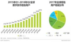 区块链钱包QT版本发布：全