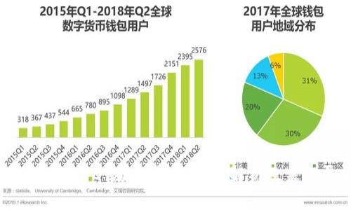 区块链钱包QT版本发布：全面解析及未来展望