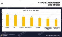   狗狗币是否可以放入TP钱
