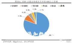 思考一个的  如何在TP钱包