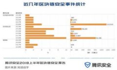 如何找回忘记的比特币钱