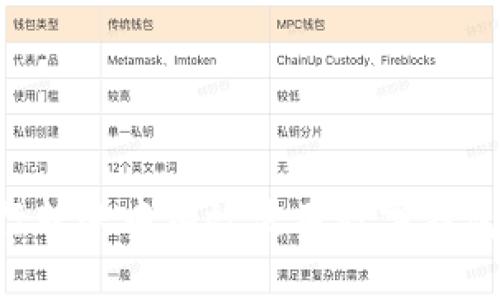 如何在银行转账中有效使用数字钱包：全面指南