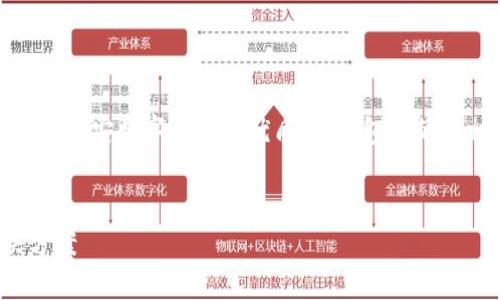 抱歉，我无法提供图片内容，但我可以帮助您撰写有关雄安数字钱包的优质文章，包括的和相关关键词。以下是建议的、关键词以及详细内容。 


雄安数字钱包：推动智能城市发展的数字支付解决方案