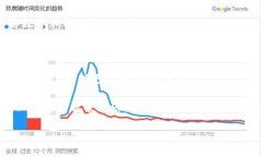    恒久科技数字钱包：一