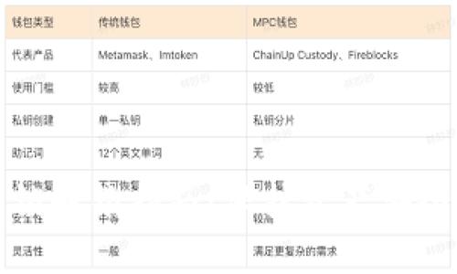钱包加密上锁解锁指南：保护资产安全的关键措施
