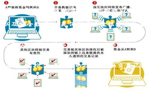   无网数字钱包打不开的原因及解决方案 / 
 guanjianci 无网数字钱包,数字钱包打不开,解决方案,数字技术 /guanjianci 

在当今数字化快速发展的时代，数字钱包逐渐成为了人们日常生活中不可或缺的支付工具。尤其是无网数字钱包，它让用户在没有网络的情况下也能完成交易，这一特性极大地方便了用户。然而，在某些情况下，用户可能会遇到无网数字钱包打不开的情况。本文将深入探讨造成这一问题的原因以及潜在的解决方案，并对可能相关的问题进行详细解析。

一、无网数字钱包打不开的原因

无网数字钱包打不开的原因可能涉及多个层面，以下是常见的几个因素：

1. **软件故障**：数字钱包应用程序可能发生崩溃或出现其他技术故障。这种情况通常会导致用户无法成功打开应用程序。

2. **设备兼容性问题**：有些无网数字钱包可能与某些设备或操作系统版本不兼容，从而导致无法正常使用。

3. **存储空间不足**：如果设备存储空间不足，可能会影响应用程序的正常功能，使其无法打开。

4. **账户问题**：用户的账户如果被锁定或存在其他问题，可能会导致无法进入钱包。

5. **应用更新**：有时候，数字钱包需要更新以修复错误或增加新功能。如果用户未及时更新，也可能导致打不开应用的情况。

二、解决无网数字钱包打不开问题的方法

了解了可能导致无网数字钱包打不开的原因后，我们进一步探讨如何解决这些问题：

1. **重启设备**：重新启动手机或平板电脑，可以有效清除后台进程并释放内存，有助于解决偶尔的软件故障。

2. **检查更新**：前往应用商店检查数字钱包的最新版本，确保应用程序是最新的。如果有可用更新，及时进行更新。

3. **空间管理**：检查设备的存储空间，删除一些不再需要的应用程序或文件，释放存储空间，确保数字钱包有足够的空间运行。

4. **联系技术支持**：如果以上方法都无效，可以考虑联系数字钱包的客户服务或技术支持，询问具体的解决方案。

5. **重装应用**：卸载并重新安装数字钱包应用，这通常可以解决应用程序的许多问题，比如文件损坏等。

三、无网数字钱包的优势与劣势

无网数字钱包是一种特别设计用于离线使用的支付工具，它的优势与劣势都是值得关注的：

1. **优势**：
无网数字钱包的最大优势是能在没有网络的情况下进行支付和交易，尤其对于在偏远地区或网络信号不佳的地方，用户依然可以使用。这为旅行或户外活动的人士提供了极大的便利。此外，无网数字钱包通常能够在某些情况下提供更快的交易速度，因为不需要连接到网络进行验证，用户只需输入密码即可完成交易。

2. **劣势**：
然而，无网数字钱包也有其劣势。首要的是安全性问题，某些无网数字钱包在安全方面可能不如在线数字钱包，同时一旦设备丢失，用户可能面临数据泄露的风险。此外，在交易记录、账户管理等功能上，无网钱包可能无法提供与在线钱包同样的便利和全面性。

四、可能相关的问题

1. 什么是无网数字钱包？
无网数字钱包是一种允许用户在没有互联网连接的情况下进行支付和管理资金的数字钱包。相较于需要实时网络连接的电子支付工具，无网数字钱包利用存储在设备内的加密数据构建交易流程。例如，用户可以在没有Wi-Fi或移动数据的情况下，使用无网数字钱包完成小额支付。这项技术在支付安全性、便捷性方面具有潜力。

2. 无网数字钱包如何确保数据安全？
在没有网络连接的情况下，数据的安全性成为用户特别关注的问题。无网数字钱包通常通过多种方式确保数据安全。首先，用户的敏感数据通过加密技术进行存储和传输，确保即使在设备被盗的情况下，数据也不易被窃取。

其次，许多无网数字钱包会采用多重身份验证机制，例如指纹识别、面部识别或密码保护，增加二次保护层，防止未经授权的访问。此外，定期更新安全协议、注意用户操作行为，以及安全教育，也是保护用户数据安全的重要手段。

3. 无网数字钱包的前景如何？
无网数字钱包作为一种新兴的支付方式，前景颇为广阔。随着全球数字化进程的加快，且越来越多的人接受新支付方式，无网数字钱包将会迎来更多的应用场景。例如，在偏远地区旅游、登山等环境中，网络信号不稳定的情况依然存在，而无网钱包为用户提供了极大的便利。同时，随着技术的进步，钱包的安全性和功能也将逐步提升，预计在未来的市场中将拥有更大的份额。

4. 如何选择合适的无网数字钱包？
选择合适的无网数字钱包，用户需要考虑多个因素。首先是安全性，用户应选择具有良好口碑和安全认证的数字钱包。其次是兼容性，确保所选钱包能在自己所用的设备上正常运行。此外，要考量它的功能，例如交易记录管理、提现和支付方式等，确保这些功能符合个人需求。最后，还要考虑用户体验，比如界面的易操作性、后续的客户服务等，选择一个提供优质服务的钱包，将使用户体验更佳。

总结来说，无网数字钱包的应用日益广泛，用户需了解其优势与劣势，掌握应对常见问题的方法，并根据个人需求选择适合的数字钱包，从而支付体验，提升生活的便利性。