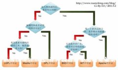 如何注册TP钱包：详细指南