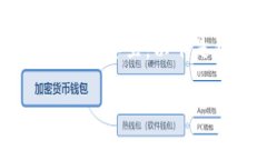 思考一个的，放进标签里