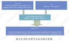加密钱包用户突破千万大