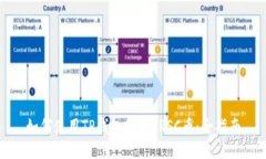 如何使用TP钱包购买VRSC币