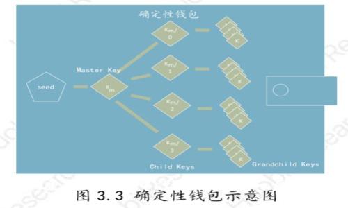 如何更改TP钱包中代币的图标：一步步指南