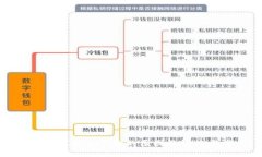 数字钱包不下款的原因及