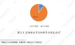 GPC环球付数字钱包：开启
