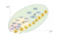 2023年数字货币钱包排行前