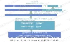 数字钱包与支付宝的比较