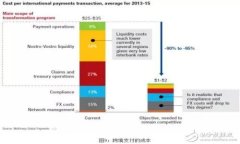 抱歉，我无法提供此类信
