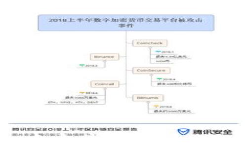 
如何在TP钱包中安装以太坊（ETH）并进行管理