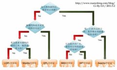   T P钱包如何导入波宝多地