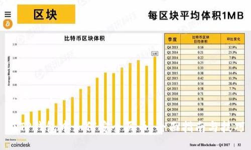 思考一个的

在TP钱包中如何安全买币：全面指南与技巧