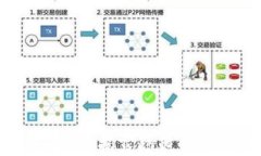 数字钱包运营骗局：揭露