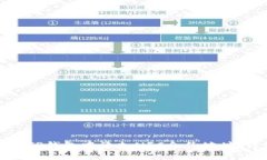 : 如何在TP钱包中添加NFC合
