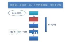  如何便宜地将资金转入