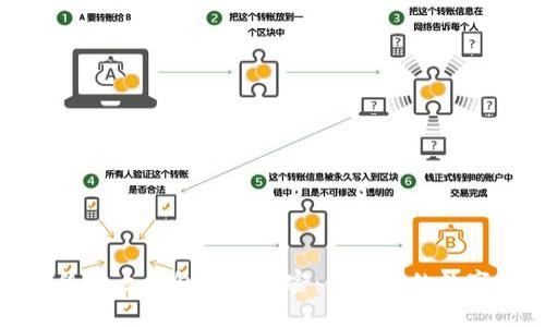 如何给以太钱包私钥加密：保护你的数字资产