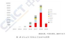 如何在广东使用对公数字