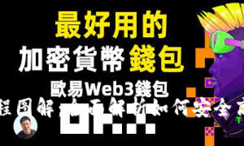 思考一个的优质
区块链钱包质押流程图解:全面解析如何安全高效地进行质押投资