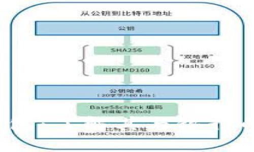 0041数字钱包：了解其与银行的关系及功能