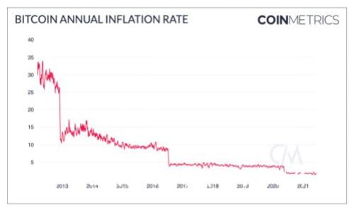 区块链钱包的技术解决方案解析