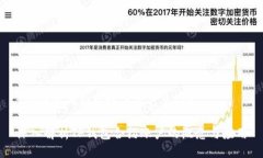 tTP钱包的合约账户是什么